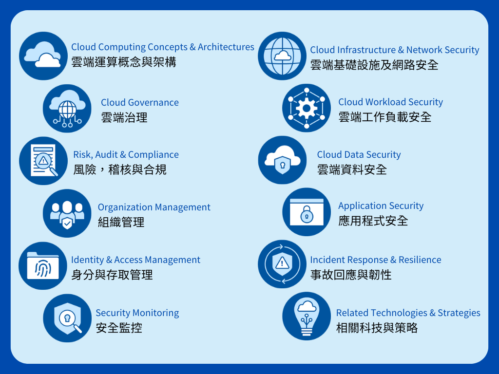 安碁學苑 | CCSK 雲端安全知識證照培訓班